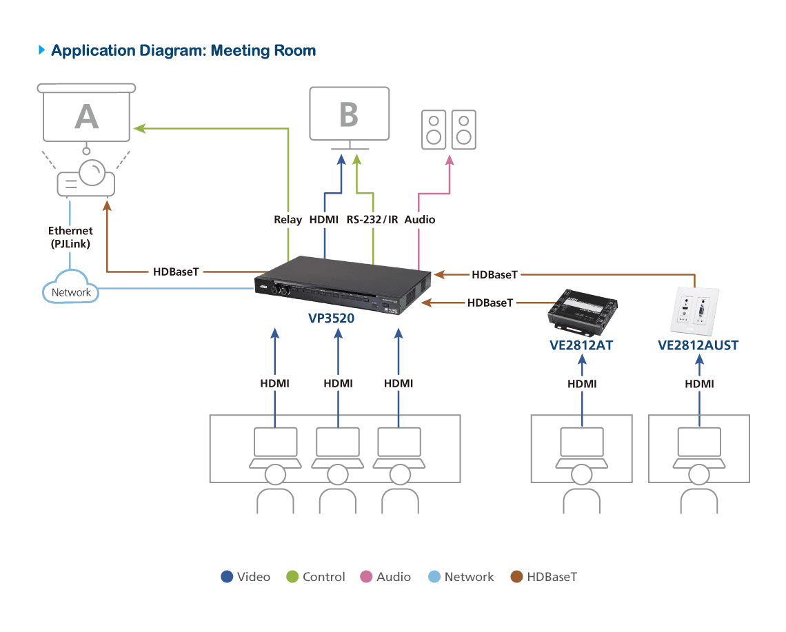 5 x 2 True 4K Seamless Presentation Matrix Switch with Control — изглед 5