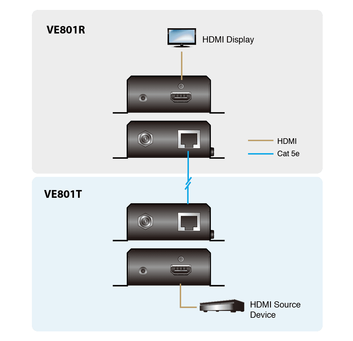 HDMI HDBaseT-Lite Receiver (4K@40m)
(HDBaseT Class B) — изглед 13