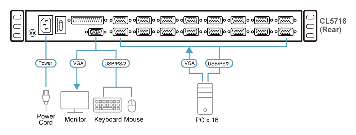 16-Port PS/2-USB VGA Single Rail LCD KVM Switch — изглед 6