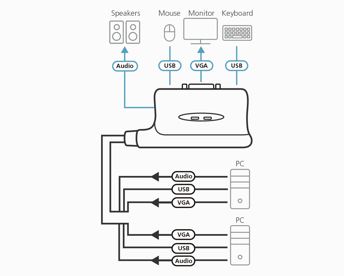 2-Port USB VGA/Audio Cable KVM Switch (1.8m) — изглед 3