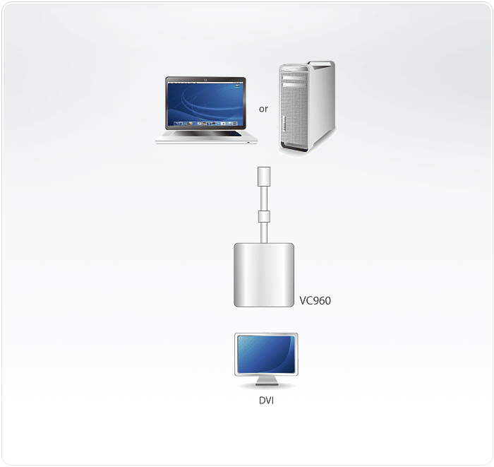 Mini DisplayPort to DVI Adapter — изглед 4