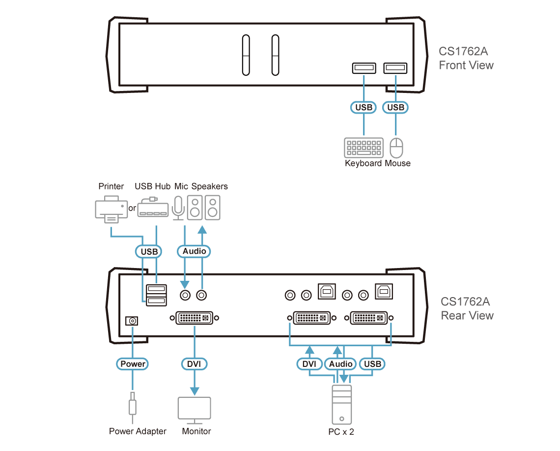 2-Port USB DVI/Audio KVMP™ Switch — изглед 4
