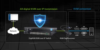 USB 4K HDMI KVM DigiProcessor