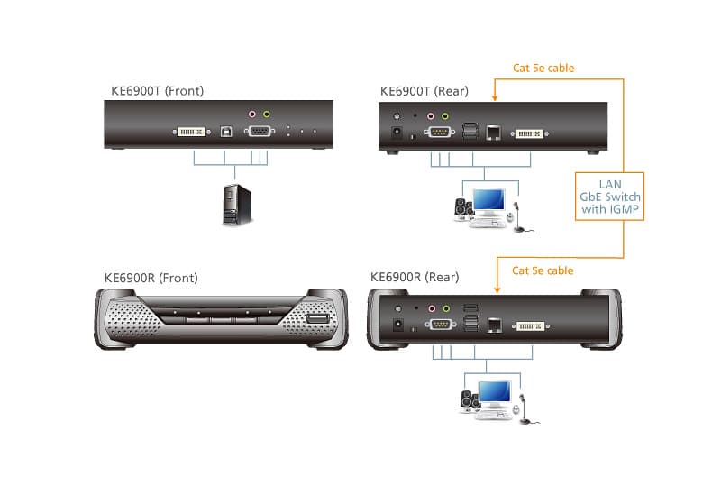 USB DVI-I Single Display KVM Over IP Receiver — изглед 4