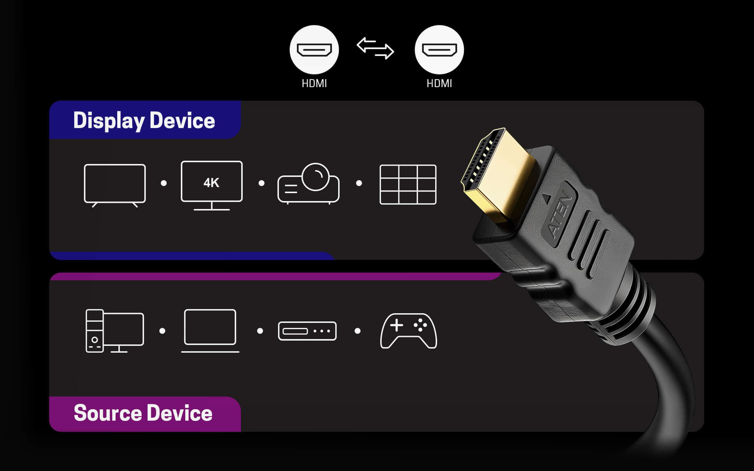 3 m High Speed HDMI™ Cable with Ethernet (True 4K) — изглед 7