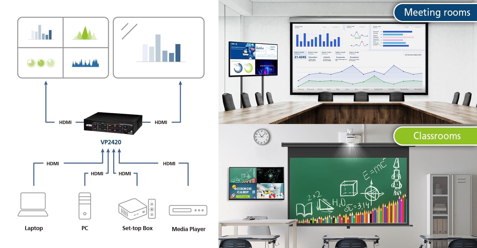 4 x 2 True 4K HDMI Presentation Switch with Multi View — изглед 4