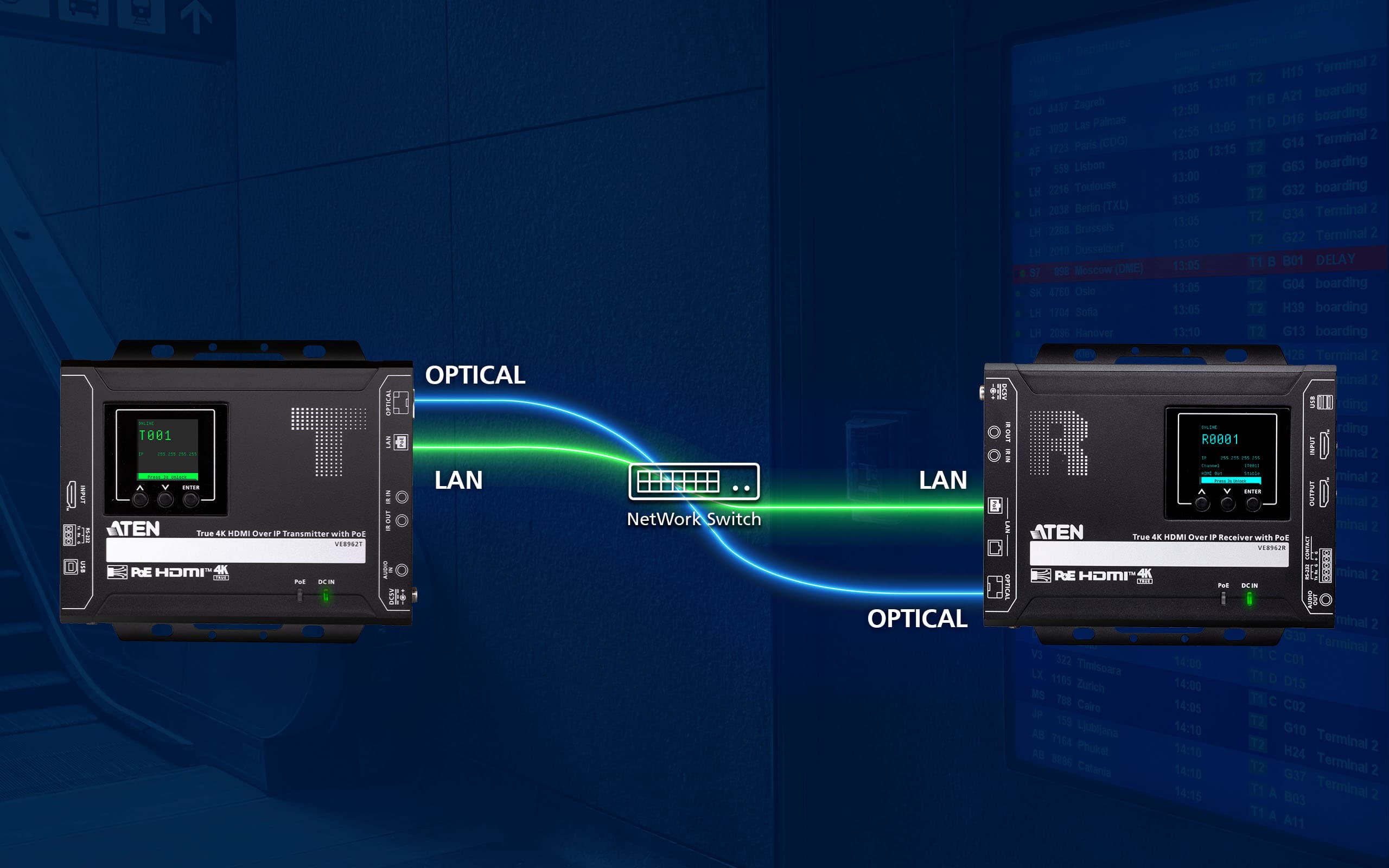 True 4K HDMI over IP Transmitter with PoE — изглед 6