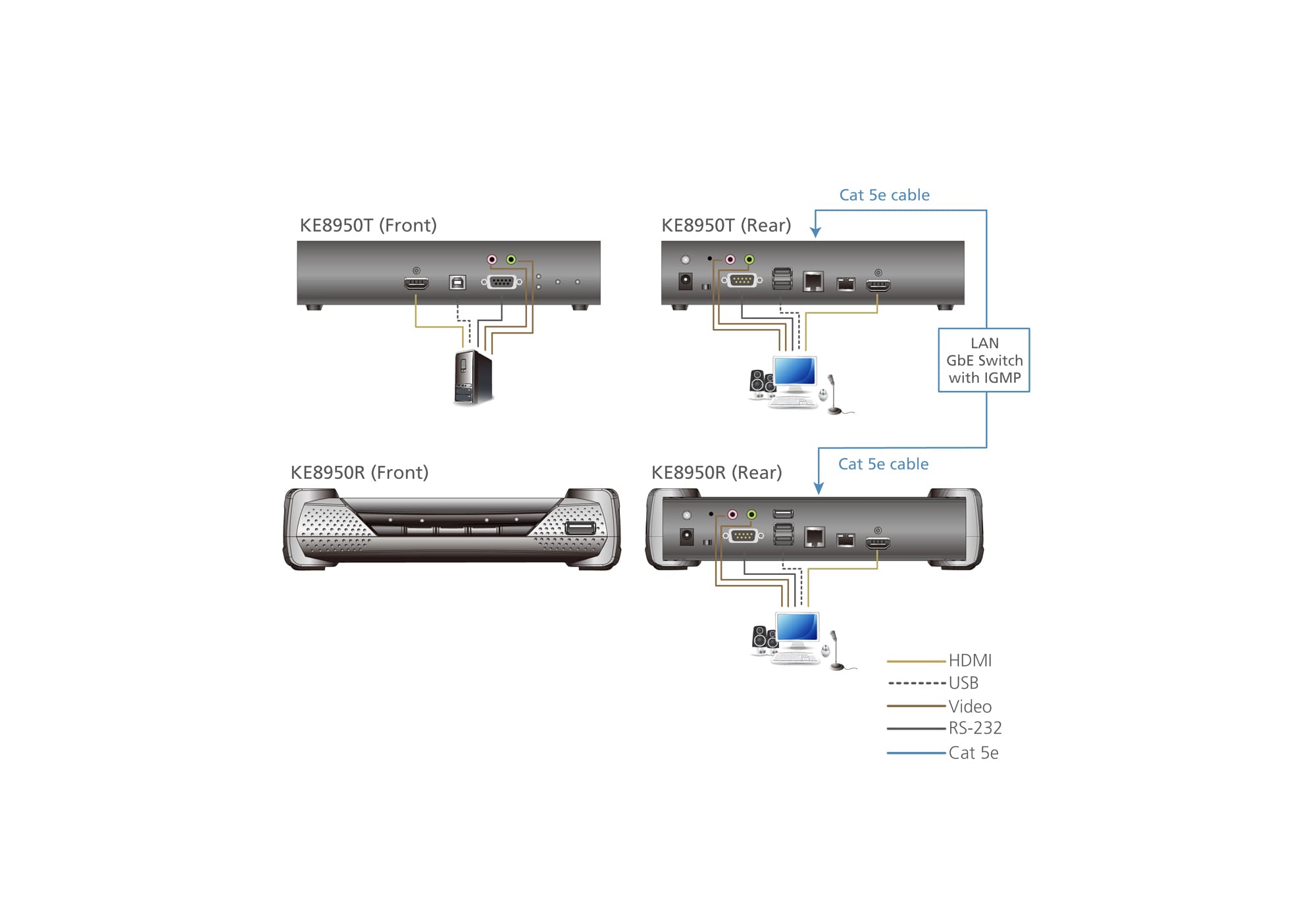 4K HDMI Single Display KVM over IP Extender — изглед 7