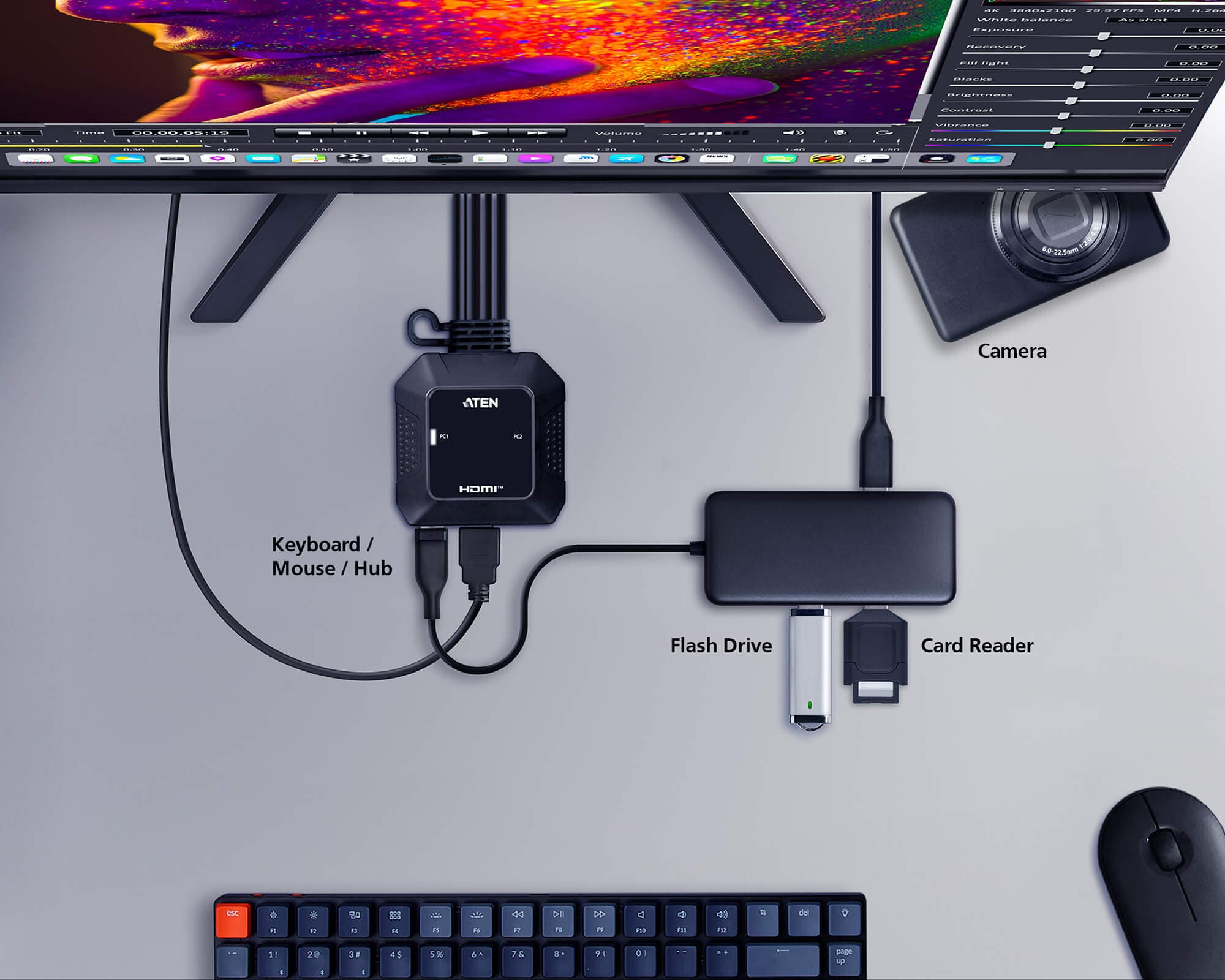 2-Port USB 4K HDMI Cable KVM Switch with Remote Port Selector — изглед 6