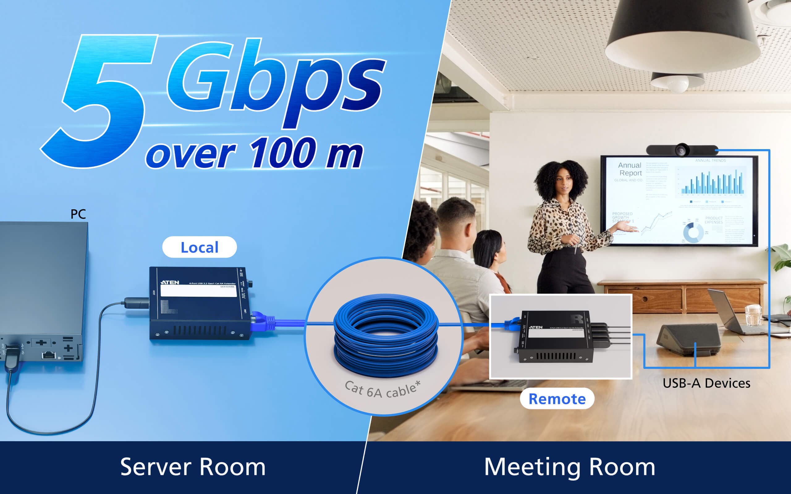 4-Port USB 3.2 Gen 1 Cat 6A Extender (up to 100 m) — изглед 5