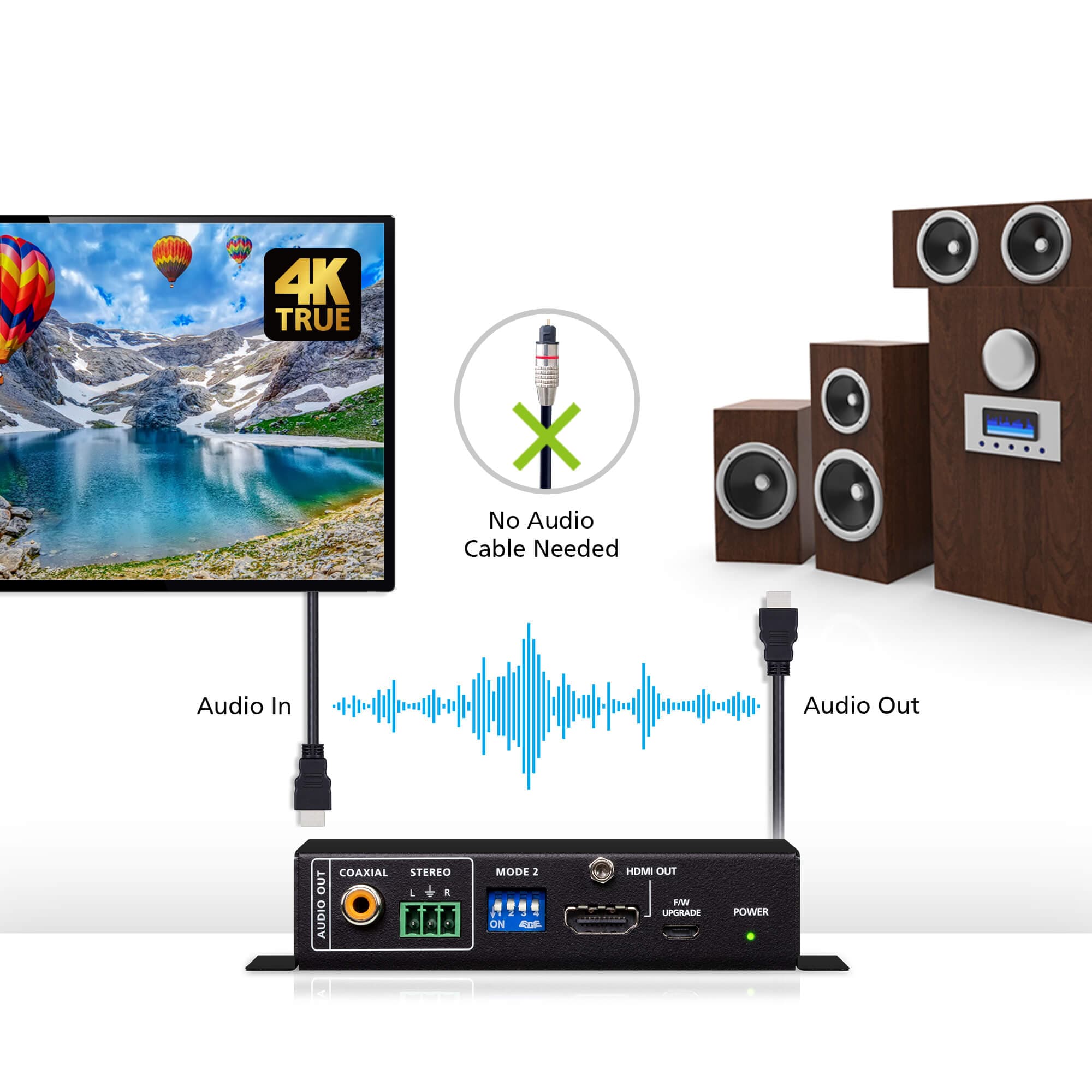 True 4K HDMI Repeater with Audio Embedder and De-Embedder — изглед 8