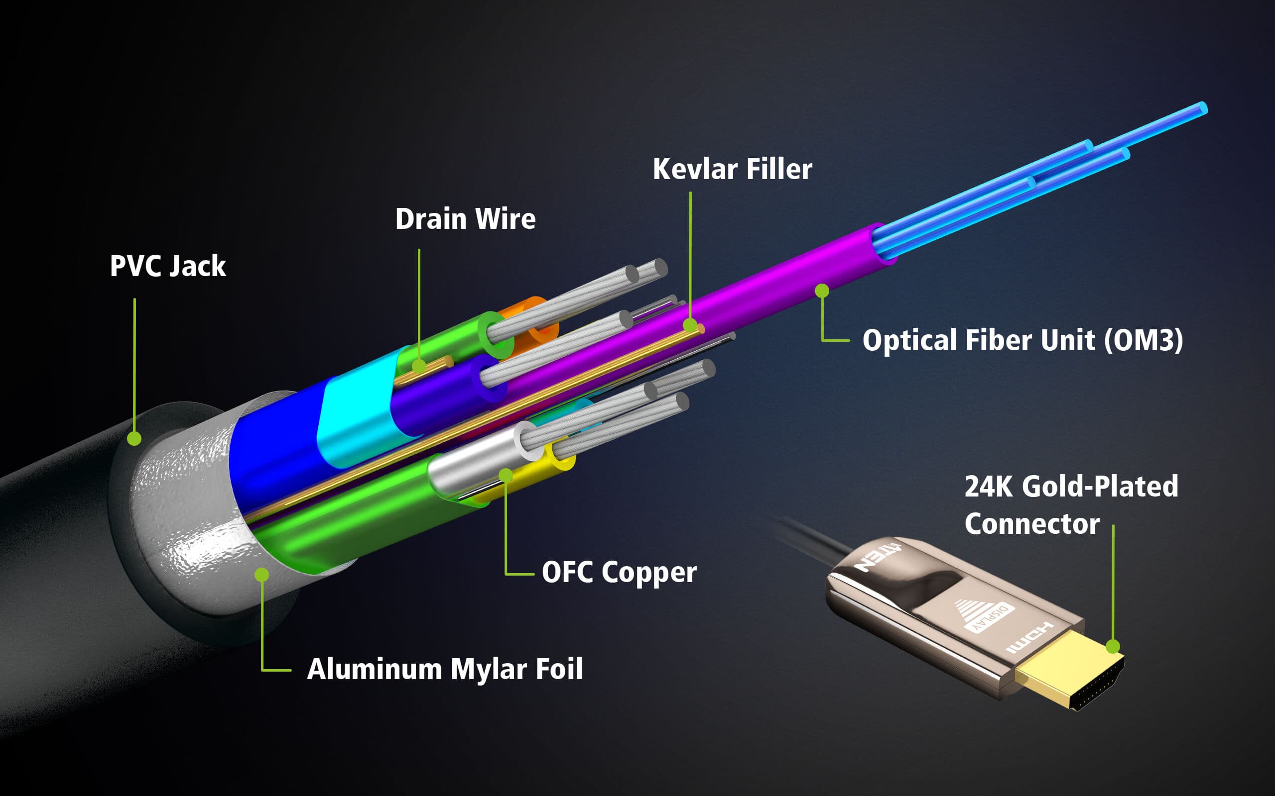 20 m True 4K HDMI Active Optical Cable (True 4K@20 m) — изглед 4