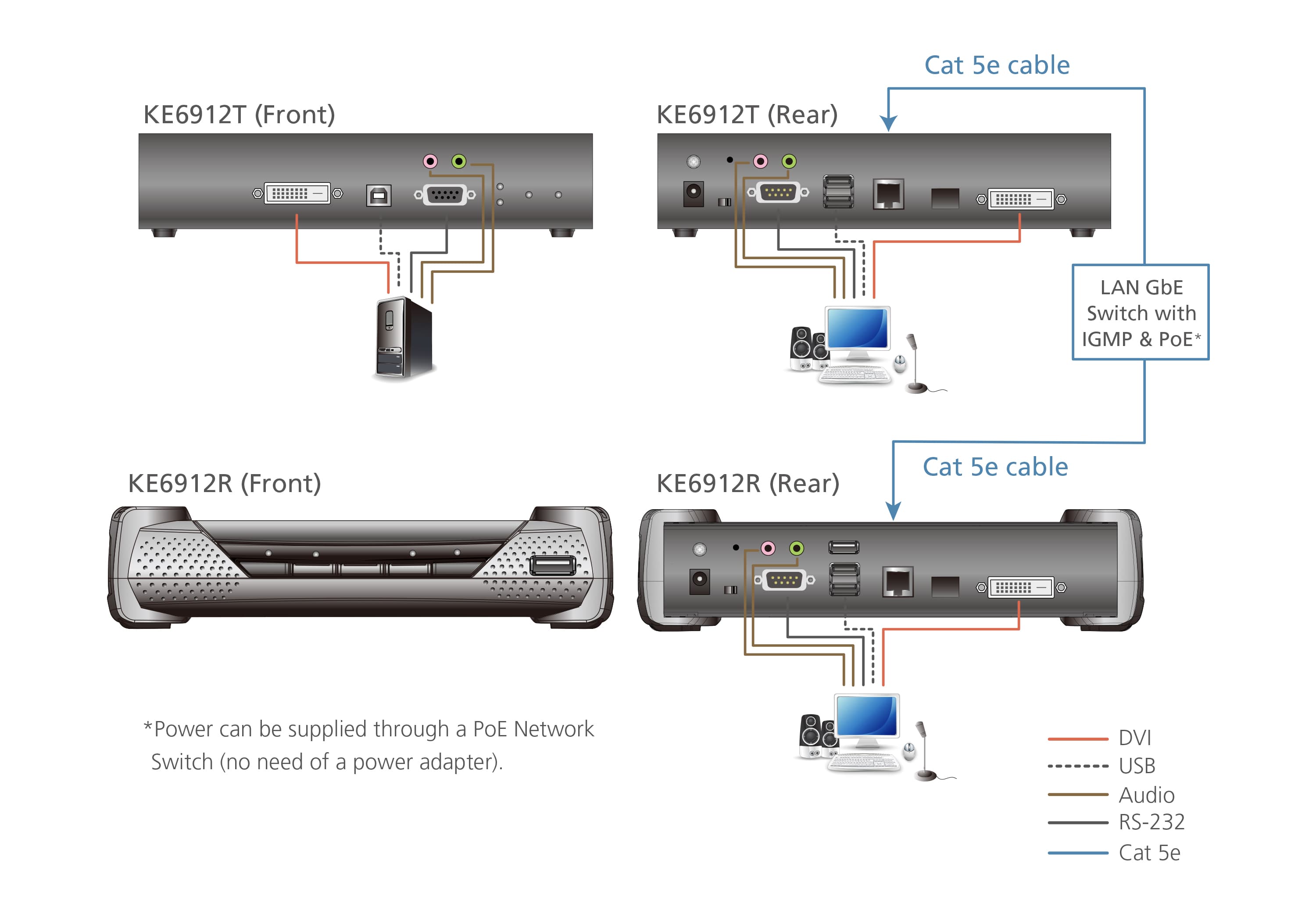 2K DVI-D Dual Link KVM over IP Receiver with PoE — изглед 4