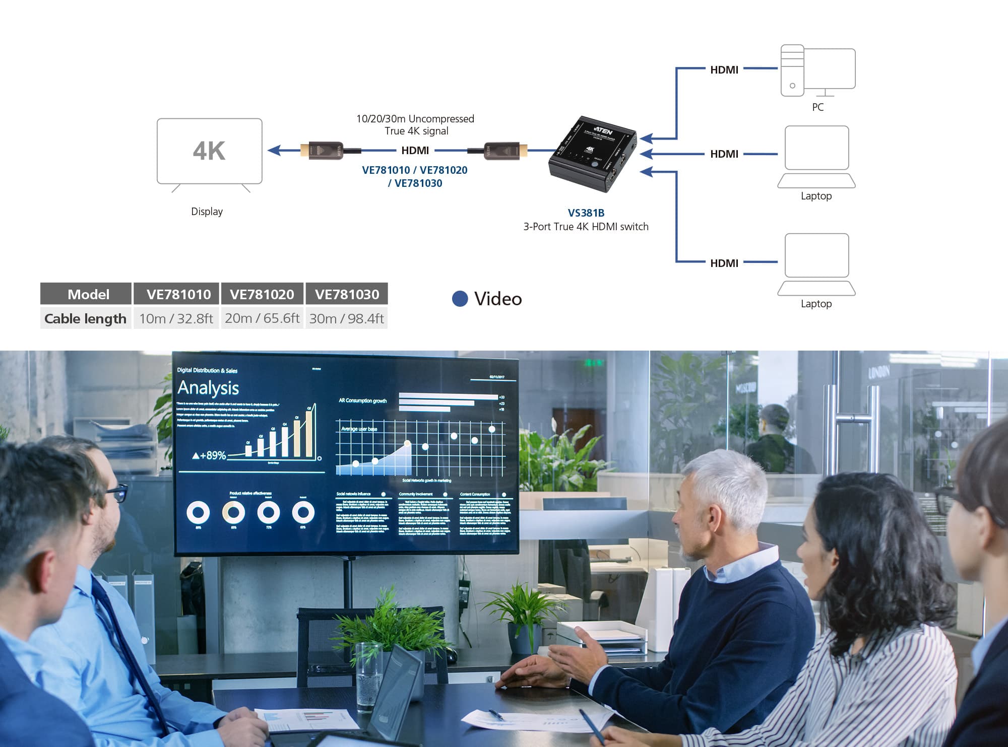 20 m True 4K HDMI Active Optical Cable (True 4K@20 m) — изглед 6