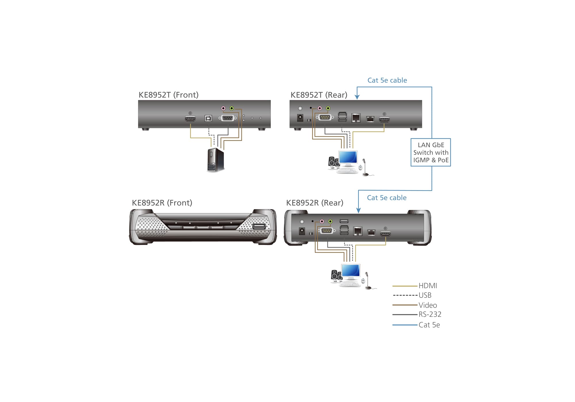 4K HDMI Single Display KVM over IP Extender with PoE — изглед 7