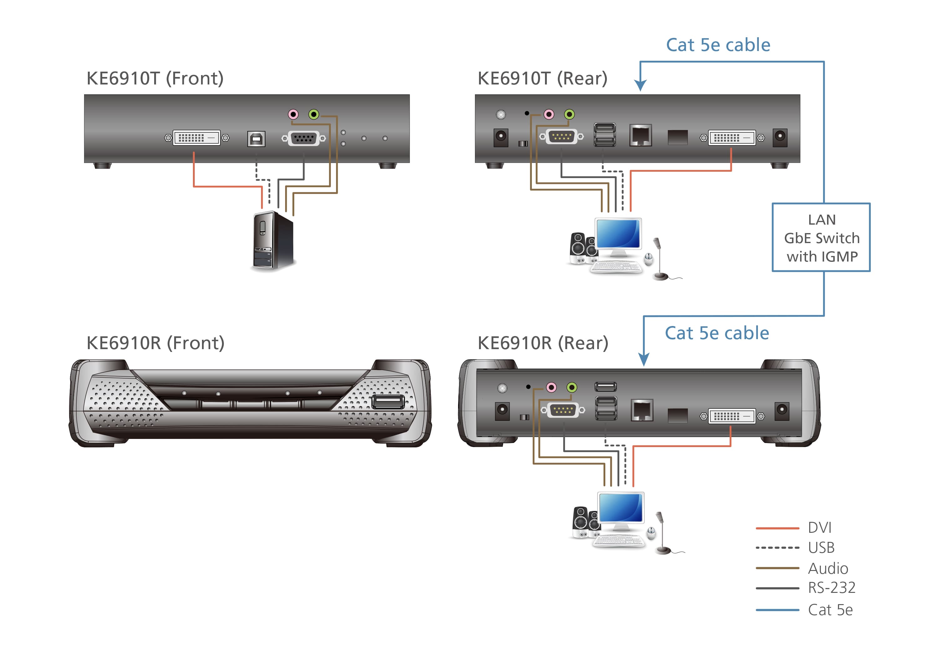 2K DVI-D Dual Link KVM over IP Transmitter — изглед 4