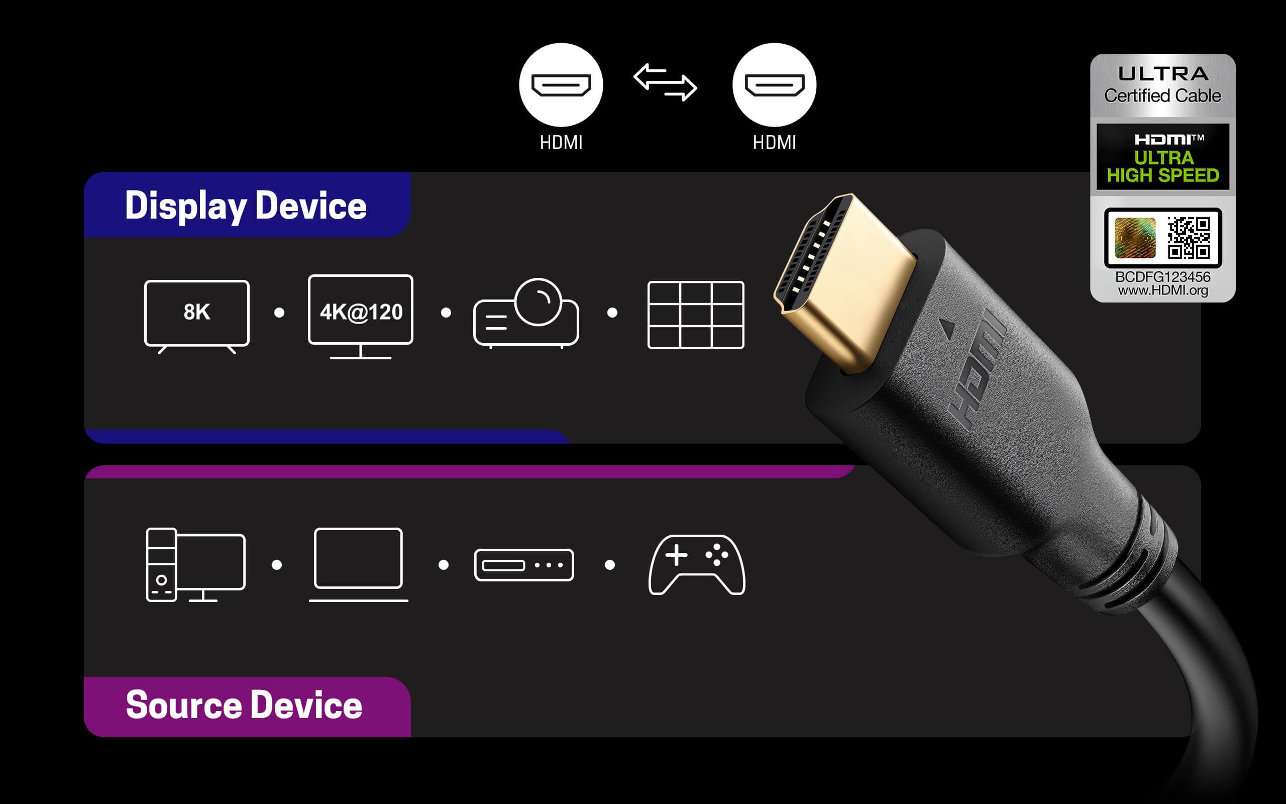 1.8 m Ultra High Speed HDMI™ Cable — изглед 7