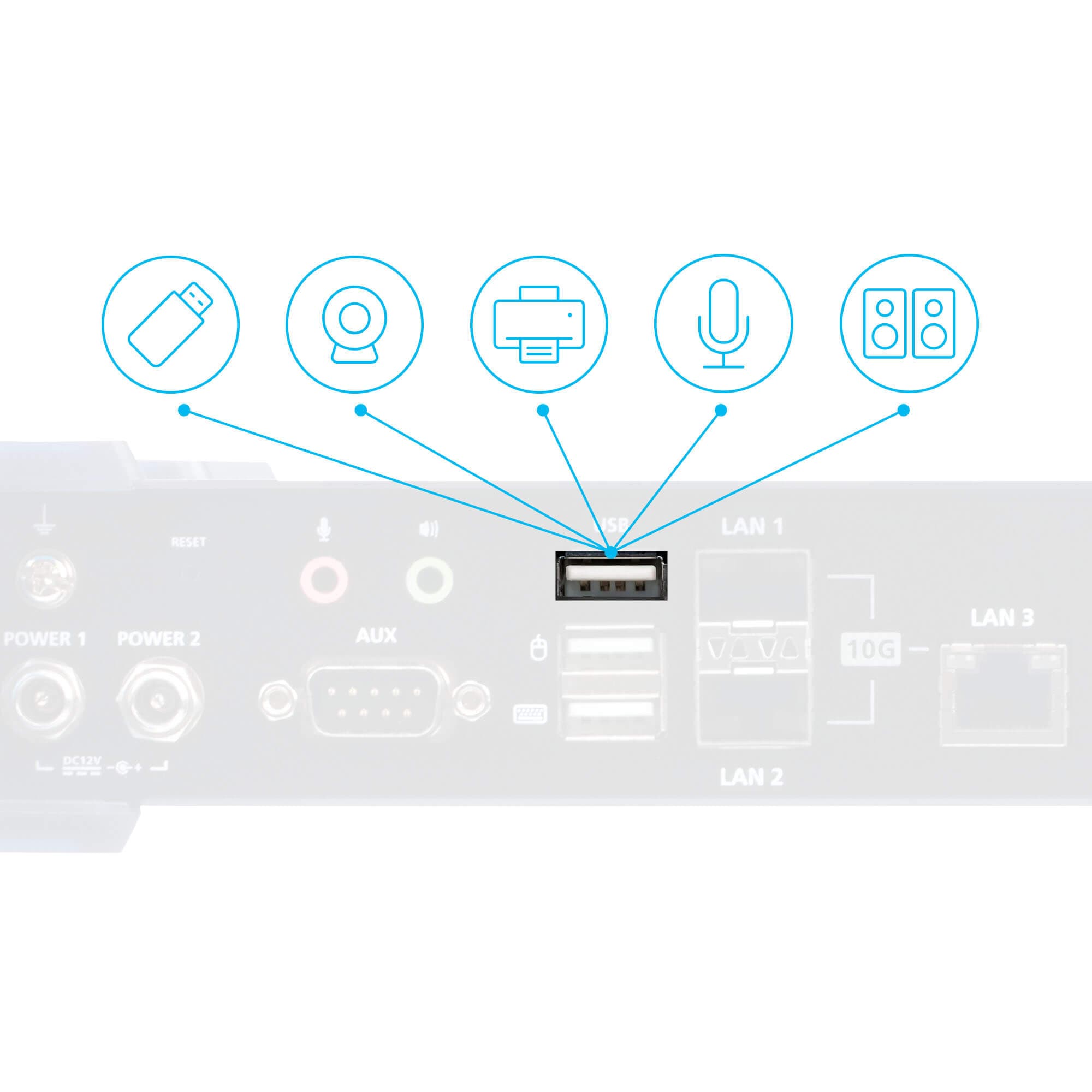5K DisplayPort KVM over IP Transmitter — изглед 6