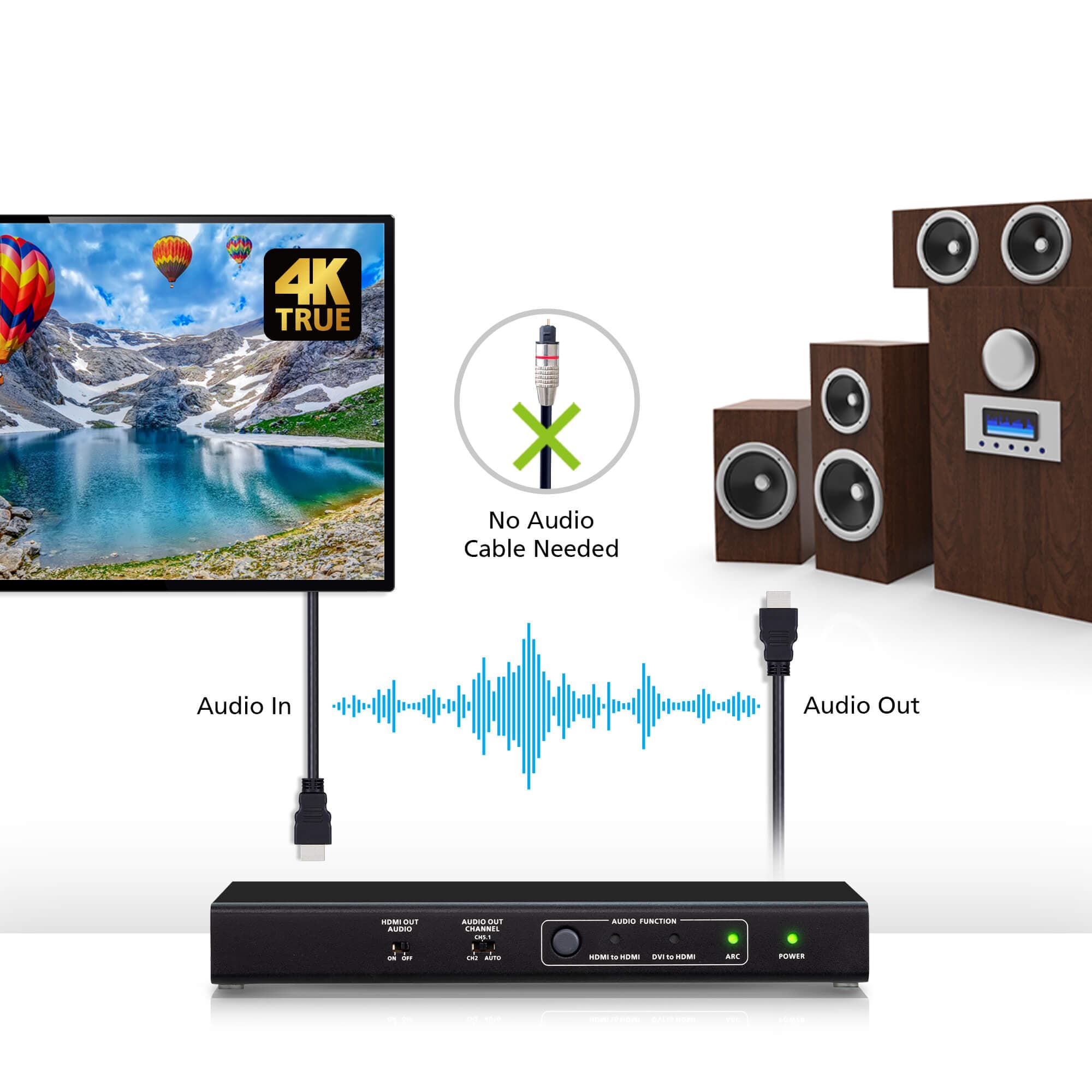 4K HDMI/DVI to HDMI Converter with Audio De-embedder — изглед 8