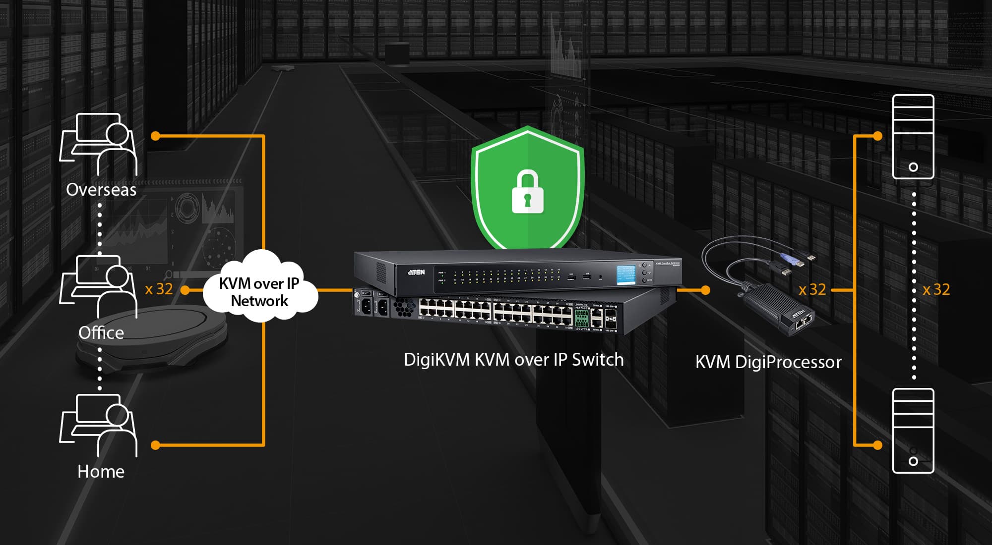 DigiKVM 32-Port KVM over IP Switch — изглед 5