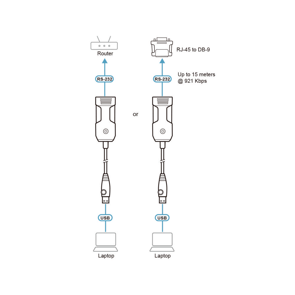 ATEN UC232BF :: USB към RJ-45 (RS-232) конзолен адаптер, FTDI чипсет, 1.2 м - Image 2