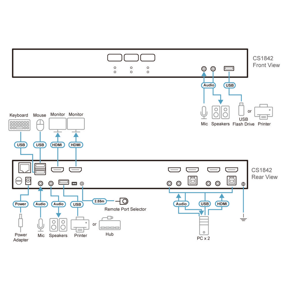 ATEN CS1842 :: 2-портов Dual Display KVMP™ превключвател, USB 3.0, 4K, HDMI - Image 2